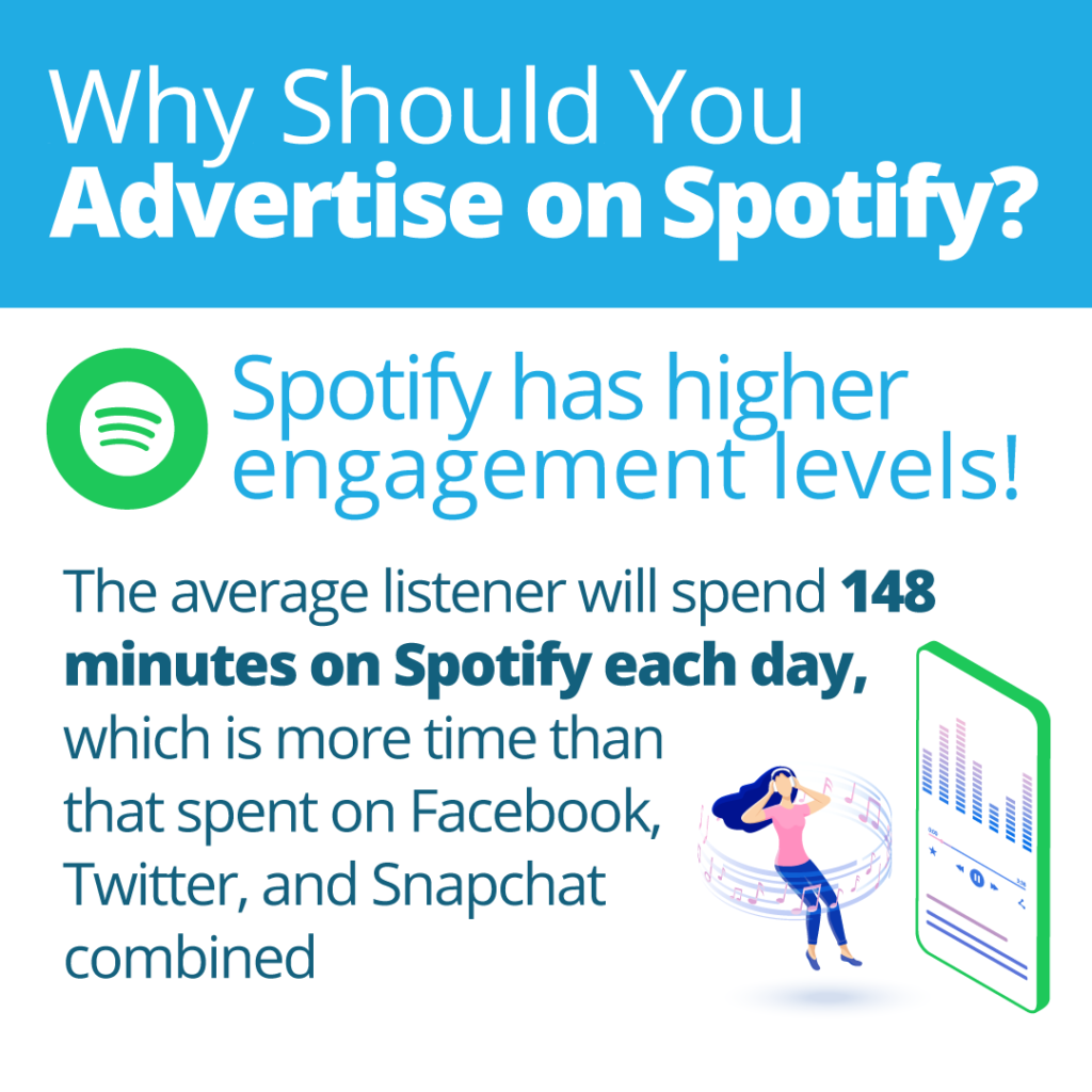 Why Should You Advertise on Spotify?