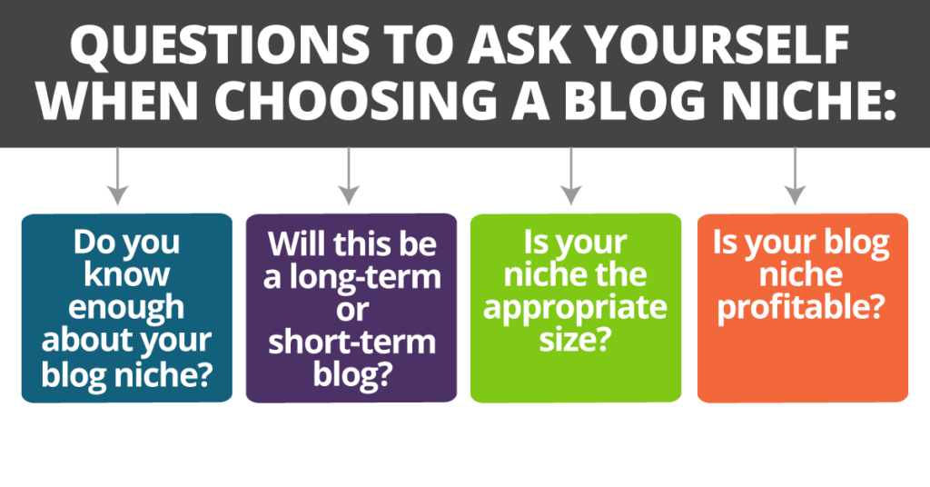 Questions to Ask Yourself When Choosing A Blog Niche
