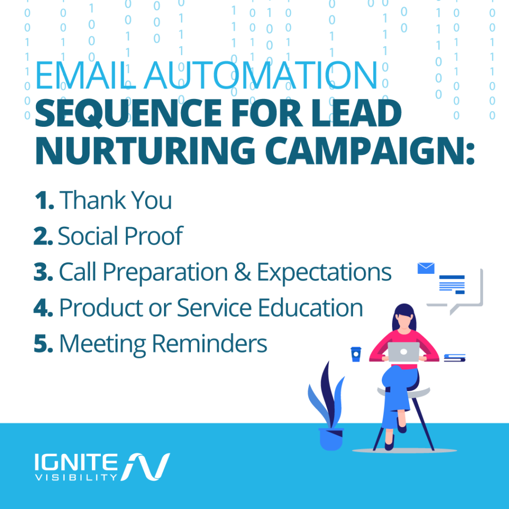 5 Steps for Email Automation Sequence for Lead Nurturing Campaign