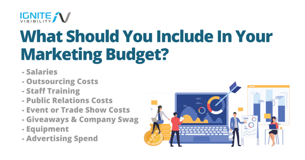 What Should You Include In Your Marketing Budget?