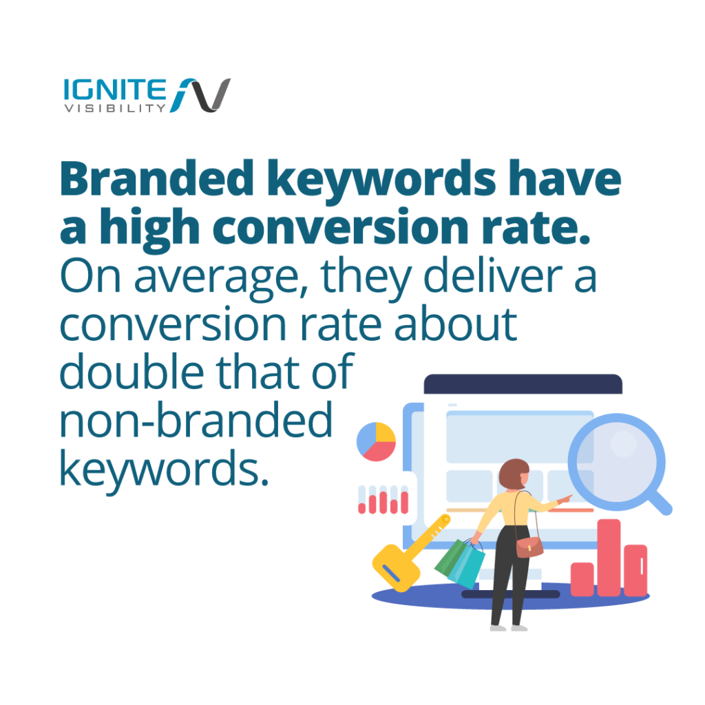 Branded Keywords Have a High Conversion Rate