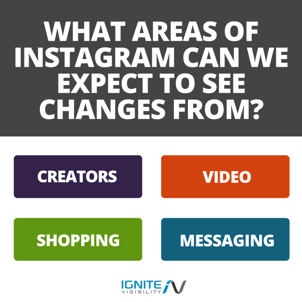 What Areas of Instagram Can We Expect to See Changes From?