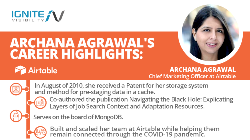 Archana Agrawal's Career Highlights