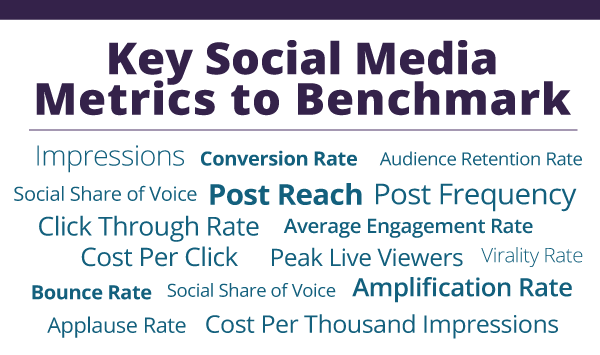 Key Social Media Metrics to Benchmark