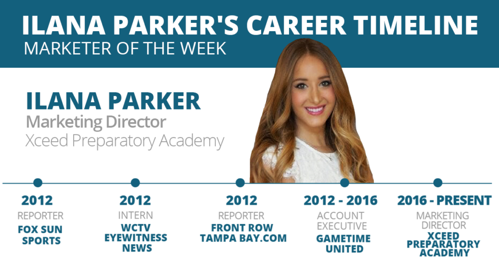 Ilana Parker's Career Timeline