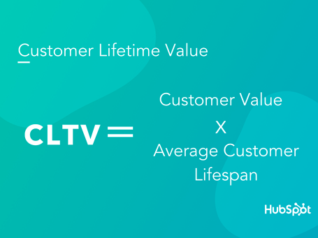 Customer Lifetime Value Equation