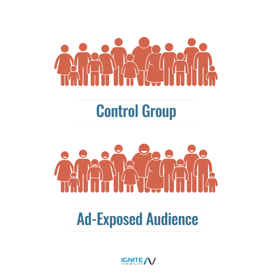 Control Group vs. Ad-Exposed Audience
