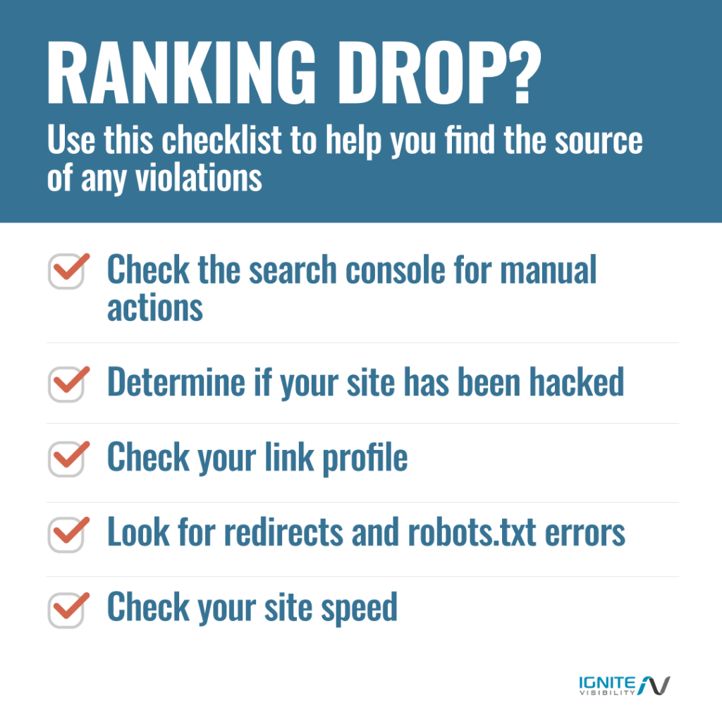 Ranking Drop Checklist