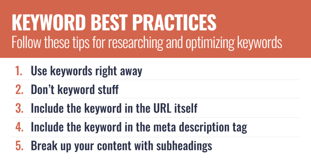 Keyword Best Practices