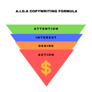 The AIDA Formula in Action