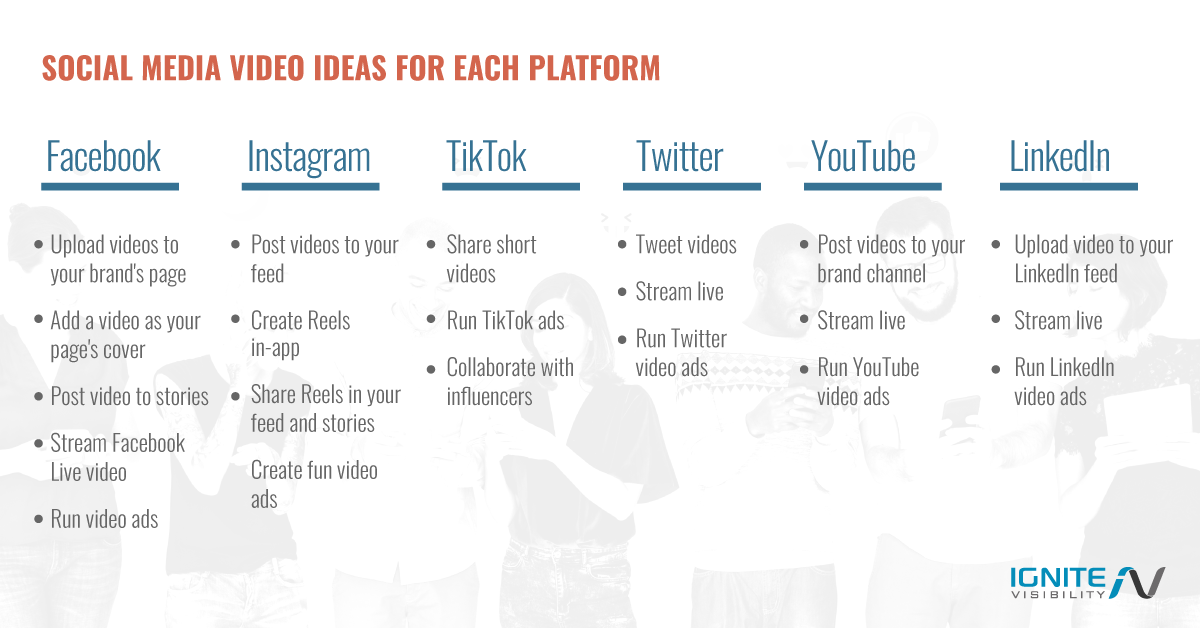Ideas for Video Content Marketing on Social Media