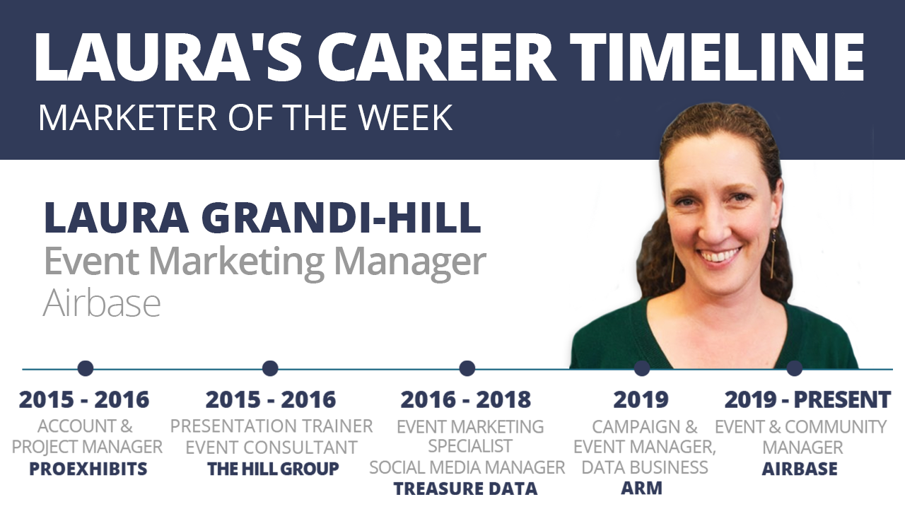 Laura Grandi-Hill's Career Timeline