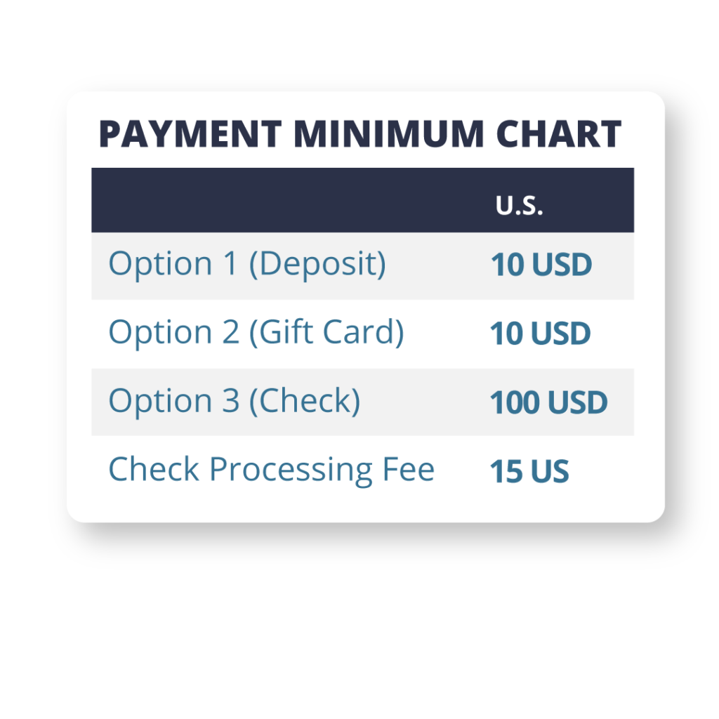 Payment Minimum Chart