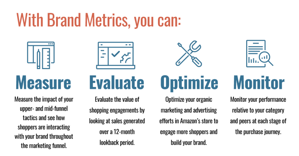 What Can You Do With Brand Metrics?