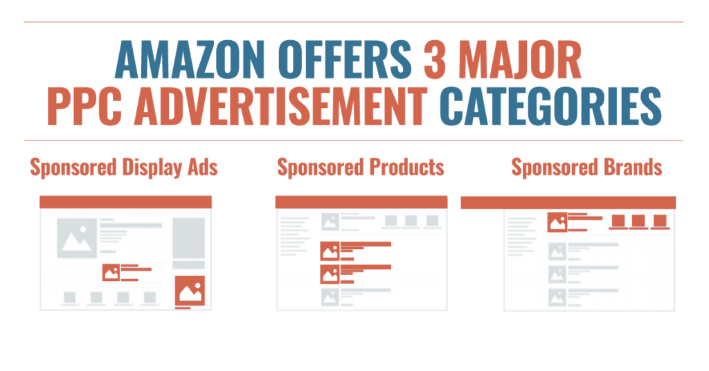 Amazon PPC Advertisement Categories