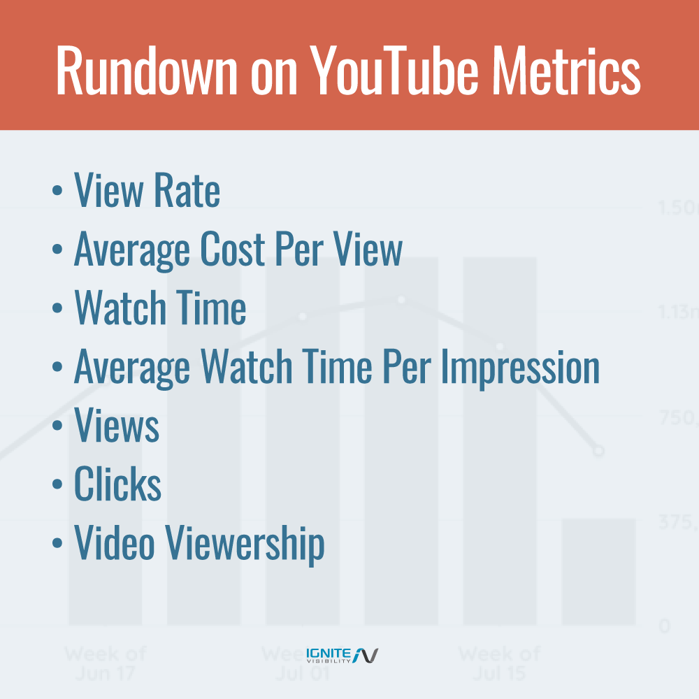 YouTube Ad Metrics