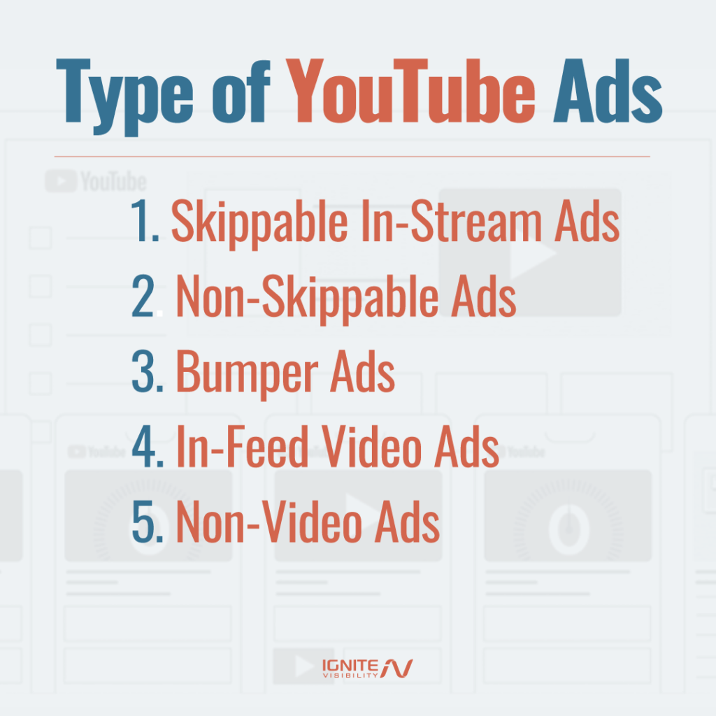 5 Types of YouTube Ads