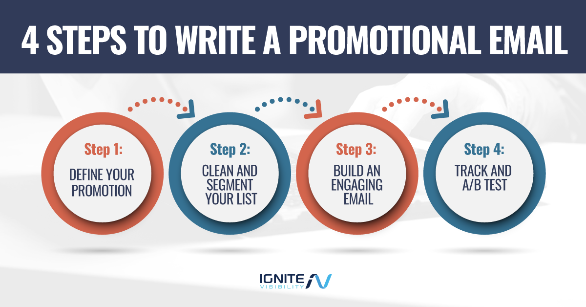 4 Steps to Write a Promotional Email