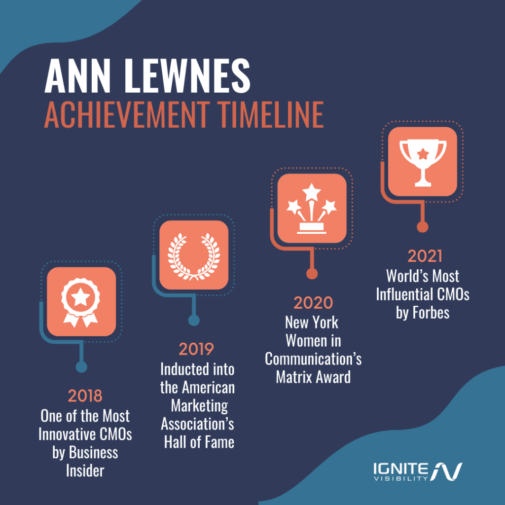 Ann Lewnes Marketing Achievement Timeline