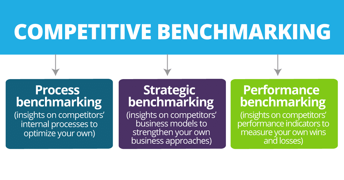 Subsectors of Competitive Benchmarking