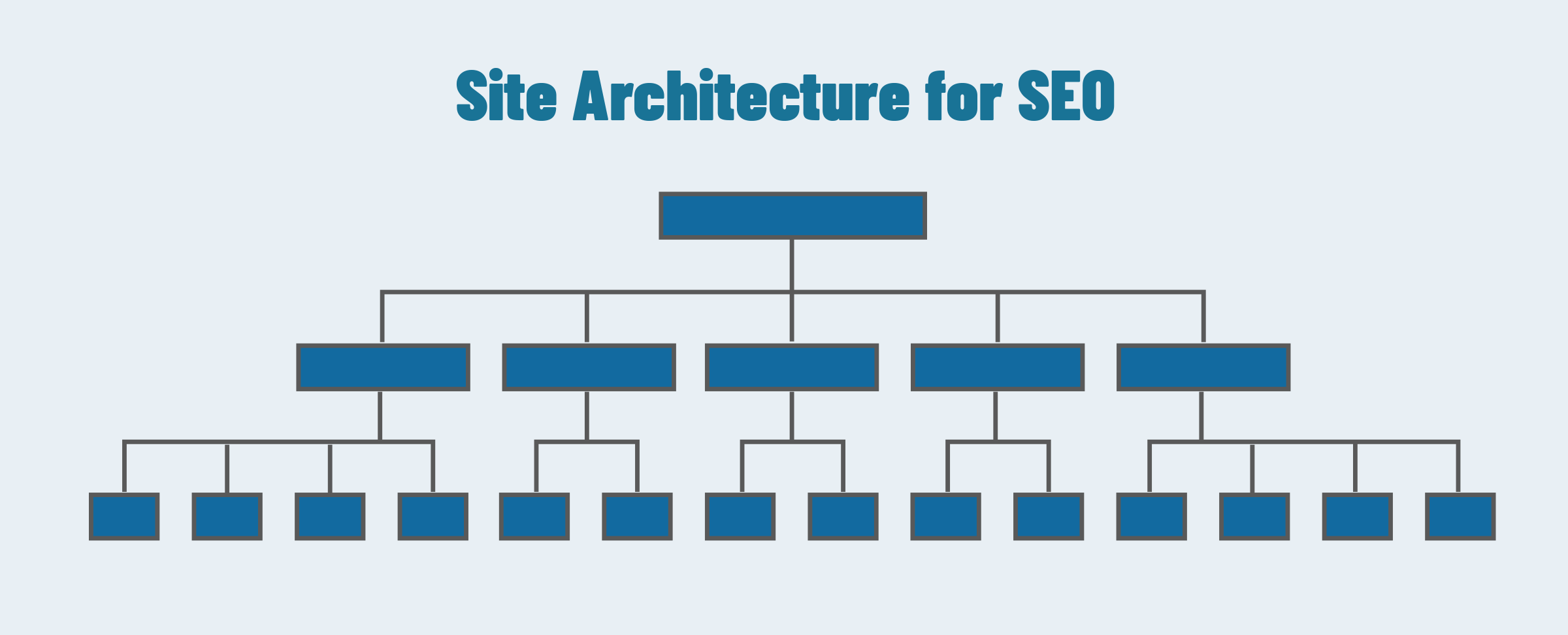 Site Architecture for SEO