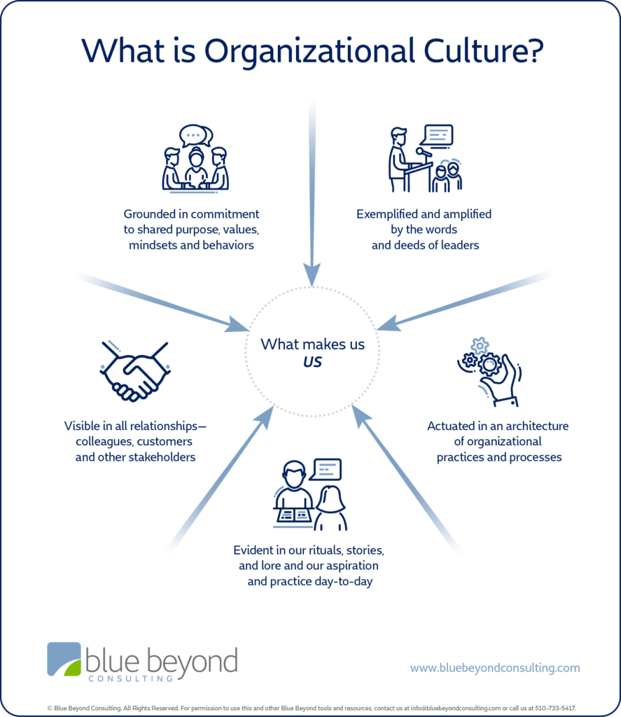 Company Culture Infographic
