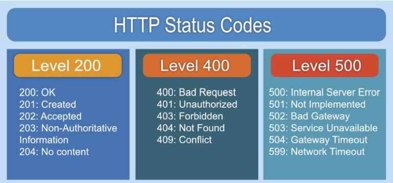 Conduct a Technical SEO Audit Like a Pro to Boost Your Rankings