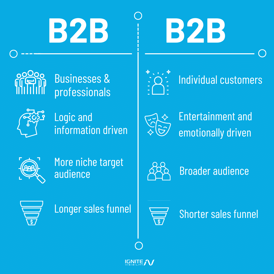 B2B Social Media Marketing Strategies for More Engagement