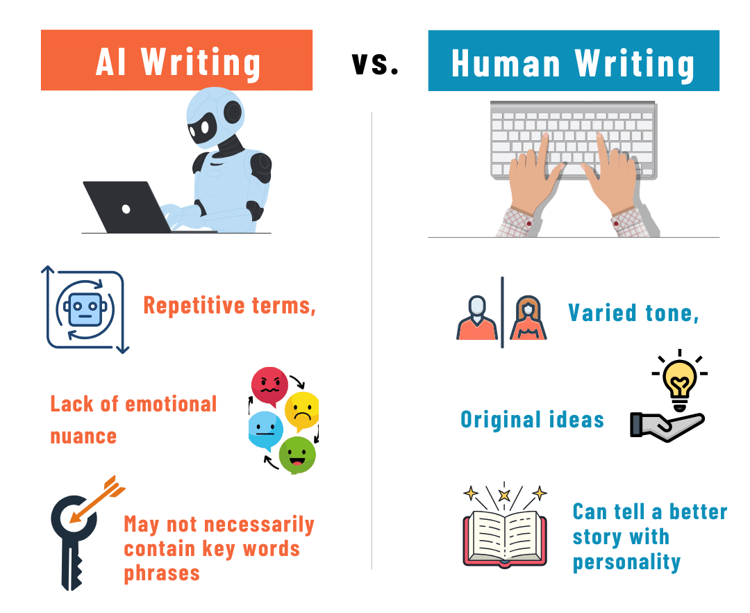 The Best AI Content Detectors Compared