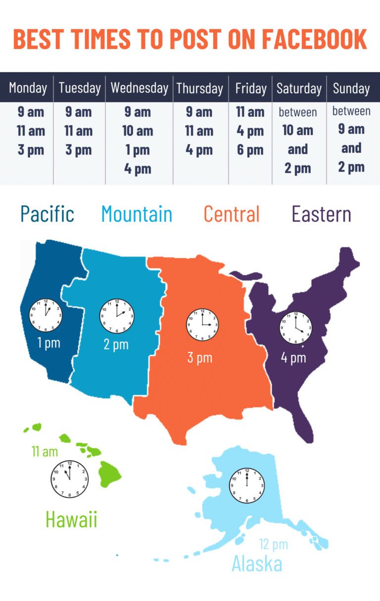 facebook schedule post time zone
