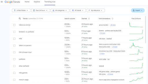 Use-Tools-Like-Google-Trends-to-Determine-How-to-Increase-Views-on-YouTube