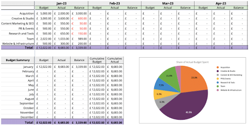 Excel-monthly-marketing-budget-template