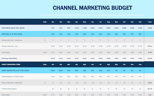 Microsoft-Excel-channel-marketing-budget-template