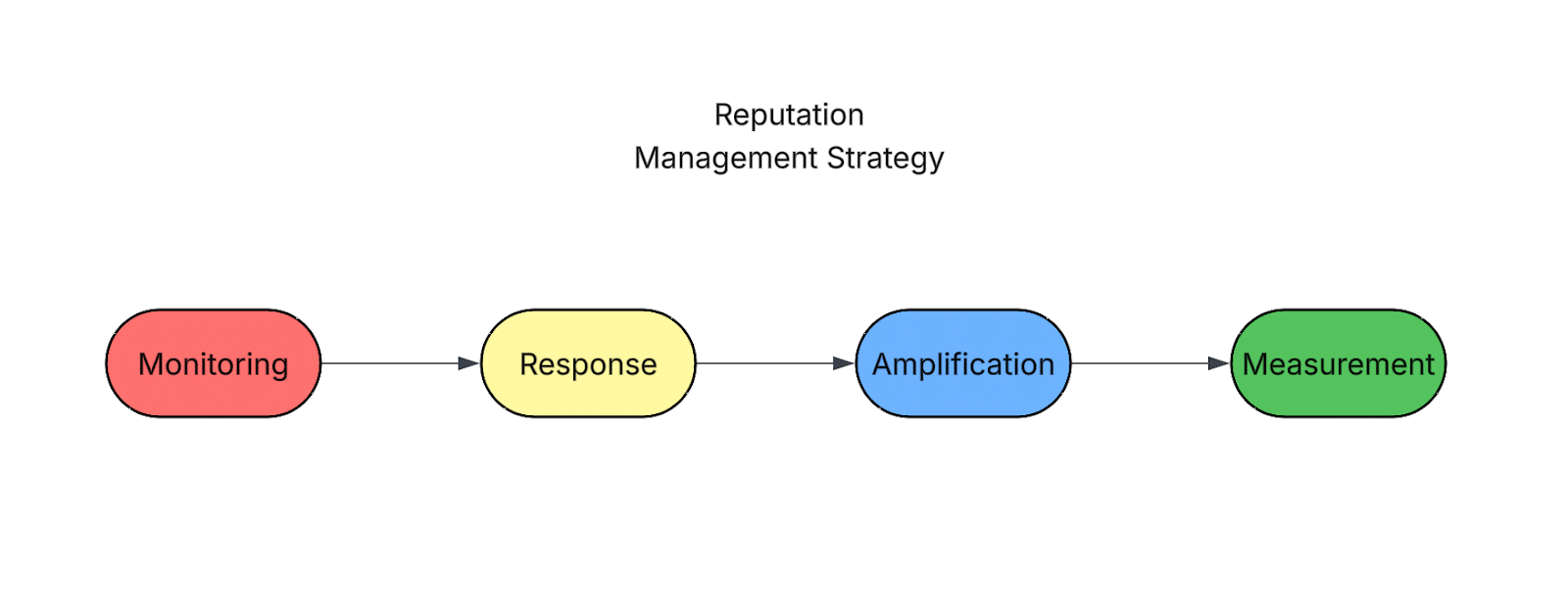 Visualize-your-reputation-management-strategy