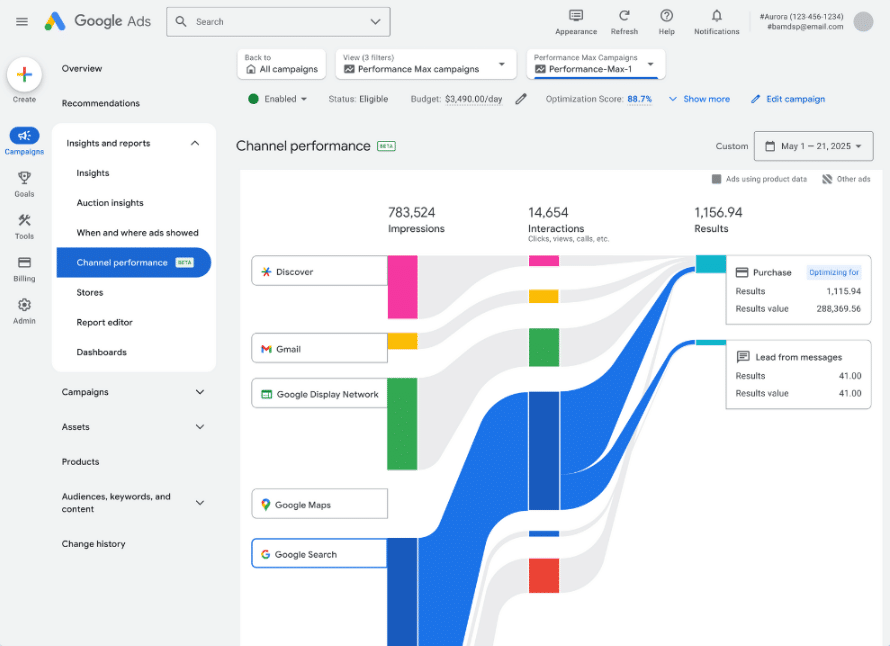 Channel-level-reporting-for-Google-Performance-Max-ad-campaigns.