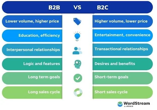 Differences-between-B2B-vs.-B2C