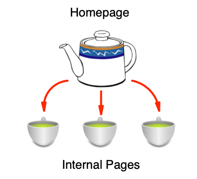 Example-of-link-equity-in-SEO