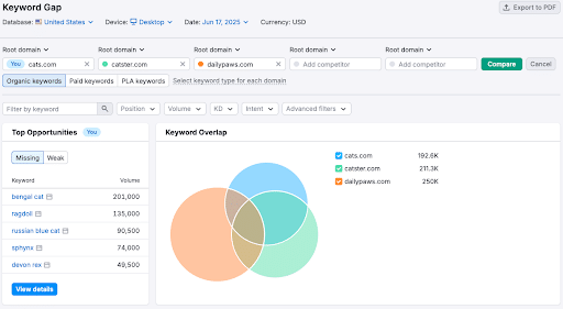 Semrush-makes-it-easy-to-conduct-a-keyword-gap-analysis-with-multiple-competitors
