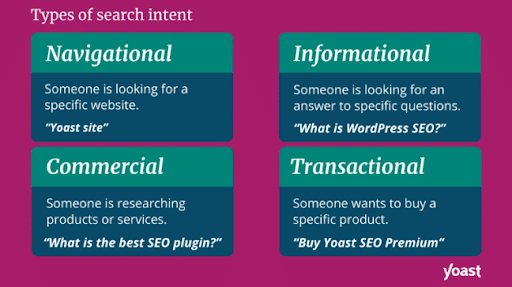 The-different-types-of-search-intent