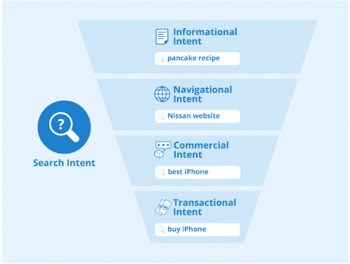 Website-structure-examples-for-each-type-of-user-intent