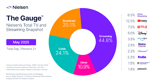 The-Rise-of-Streaming-Advertising