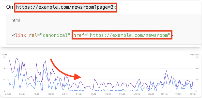 Using-Multiple-Canonical-Tags-for-Pagination