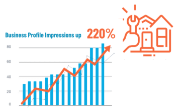 220-increase-in-organic-traffic