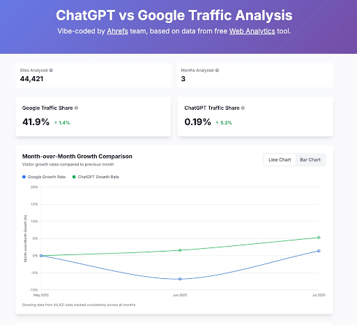 ChatGPT-Traffic-Grew-5.3-in-One-Month