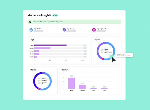 Example-of-a-Spotify-Advertising-dashboard
