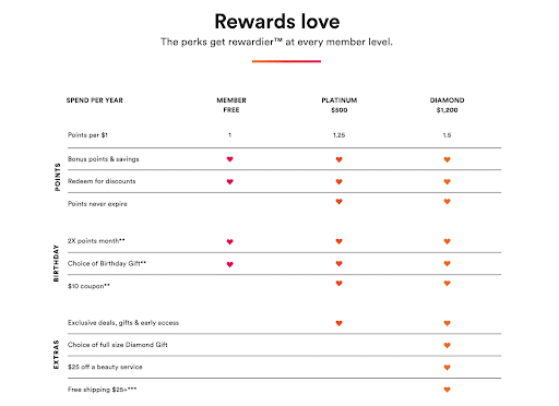 Example-of-a-multi-tiered-customer-retention-program