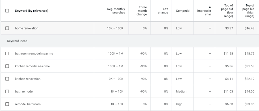 Google-Keyword-Planner-can-help-with-keyword-research