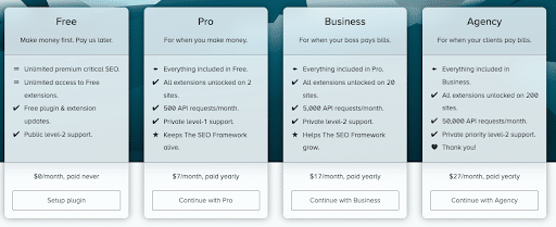 Pricing-for-The-SEO-Framework-One-of-the-Best-WordPress-Plugins