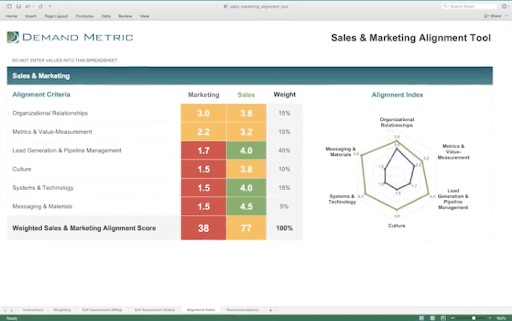 Sales-and-marketing-alignment-scorecard-tool