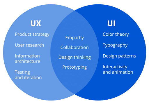 Skills-for-UX-UI-Designers